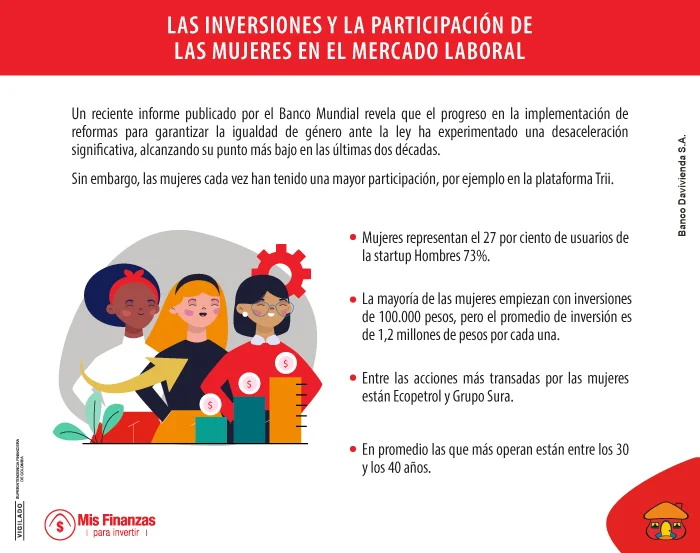 Invertir y contribuir con la equidad de género.