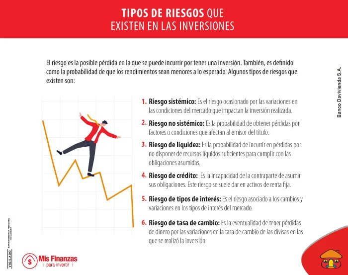 6 riesgos en las inversiones.