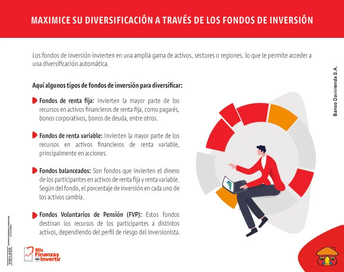 ¿Cómo ayuda la diversificación a proteger sus inversiones?