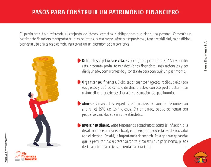 Ahorrar e invertir, la clave para construir un patrimonio financiero.