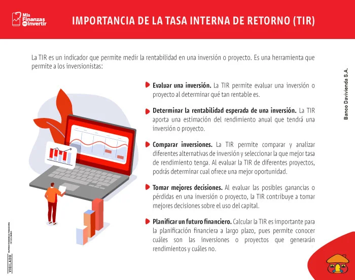 ABC de la tasa interna de retorno.