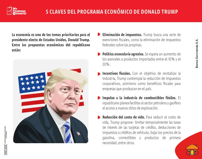 Políticas de Donald Trump.
